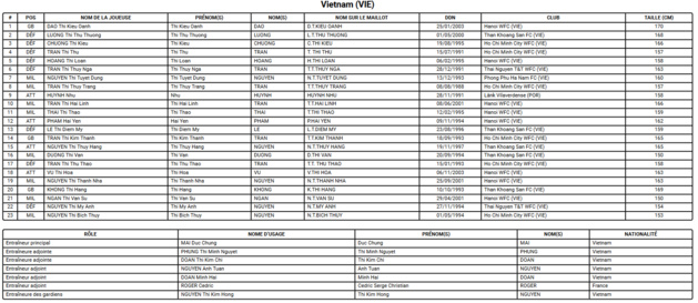 Coupe du Monde 2023 (E) - Le VIETNAM en mode "découverte" Coupe du Monde 2023 (E) - Le VIETNAM en mode "découverte"