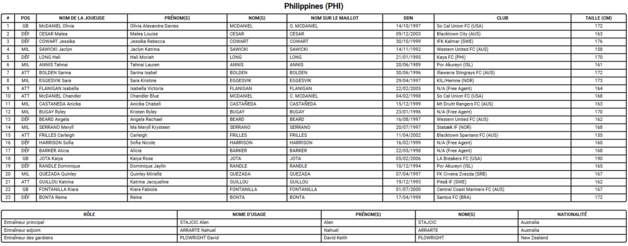 Coupe du Monde 2023 (A) - Des PHILIPPINES à l'accent américain