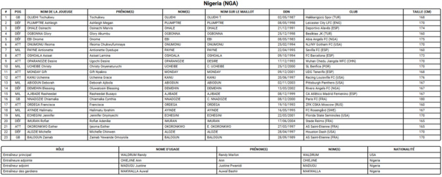 Coupe du Monde 2023 (B) - Le NIGERIA n'est pas dans l'optimisme