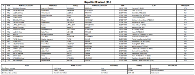 Coupe du Monde 2023 (B) - Les Girls in Green sont prêtes pour une première Coupe du Monde 2023 (B) - Les Girls in Green sont prêtes pour une première