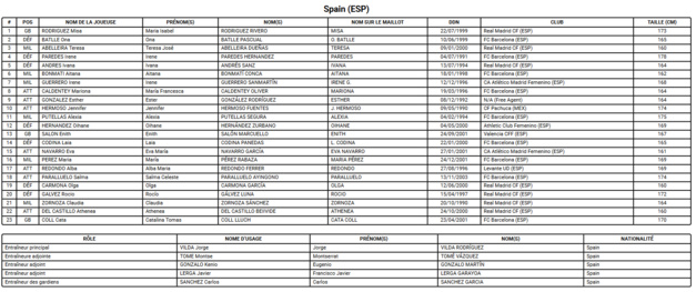 Coupe du Monde 2023 (C) - Après la fronde, l'ESPAGNE veut briller en Coupe du Monde Coupe du Monde 2023 (C) - Après la fronde, l'ESPAGNE veut briller en Coupe du Monde
