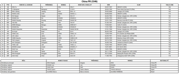 Coupe du Monde 2023 (D) - La CHINE, la grande inconnue