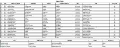 Coupe du Monde 2023 (D) - HAÏTI apporte un vent de fraîcheur