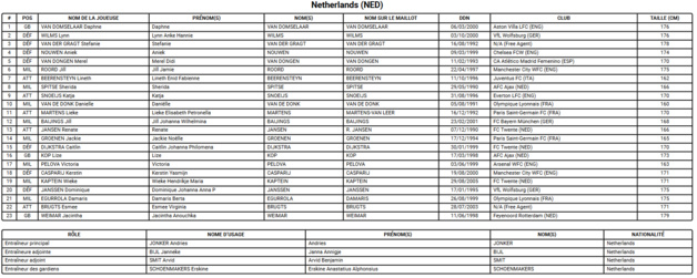 Coupe du Monde 2023 (E) - Les PAYS-BAS attendus au tournant Coupe du Monde 2023 (E) - Les PAYS-BAS attendus au tournant
