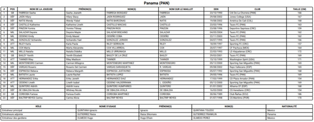 Coupe du Monde 2023 (F) - Le PANAMA avance pas à pas