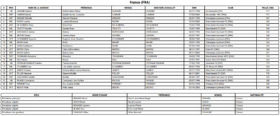 Coupe du Monde 2023 (F) - La FRANCE ambitieuse doit confirmer Coupe du Monde 2023 (F) - La FRANCE ambitieuse doit confirmer