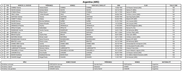 Coupe du Monde 2023 (G) - L'ARGENTINE vise les huitièmes