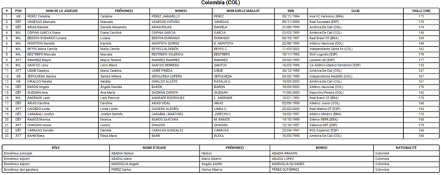 Coupe du Monde 2023 (H) - La COLOMBIE fait son retour