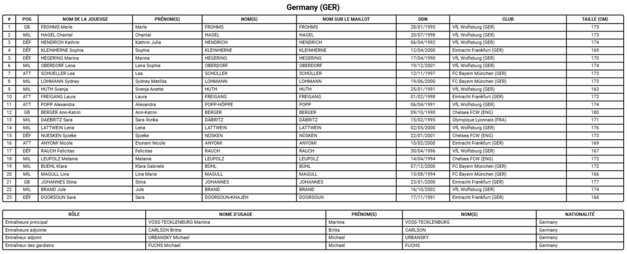 Coupe du Monde 2023 (H) - L'ALLEMAGNE veut retrouver les sommets