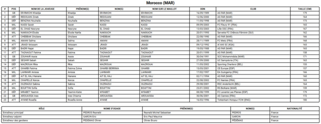 Coupe du Monde 2023 (H) - Le MAROC de Reynald PEDROS avance vite