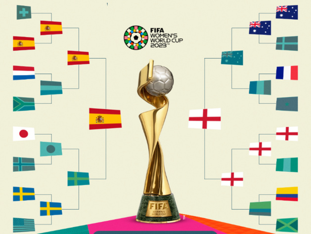 #FIFAWWC - ESPAGNE - ANGLETERRE en finale, AUSTRALIE - SUÈDE pour la 3e place #FIFAWWC - ESPAGNE - ANGLETERRE en finale, AUSTRALIE - SUÈDE pour la 3e place