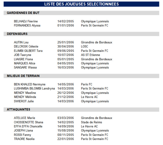 #U19F - La première liste de la saison #U19F - La première liste de la saison