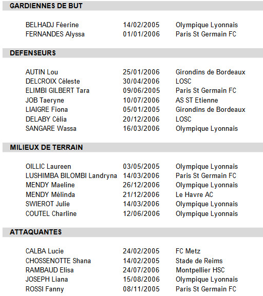 #U19F - Les vingt joueuses pour le 1er tour de qualification #U19F - Les vingt joueuses pour le 1er tour de qualification