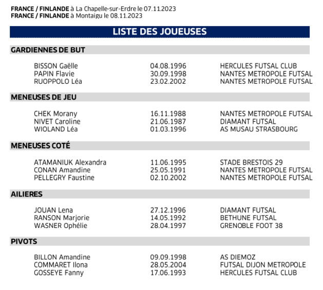 Futsal - La liste pour les deux rencontres face à la FINLANDE Futsal - La liste pour les deux rencontres face à la FINLANDE