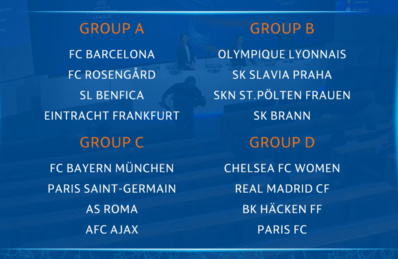 #UWCL - Tirage : encore du gros pour le PFC, l'OL bien servi, le PSG avec BAYERN et ROMA #UWCL - Tirage : encore du gros pour le PFC, l'OL bien servi, le PSG avec BAYERN et ROMA