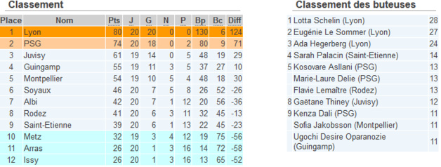 D1 - La METZ est dite ?