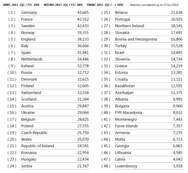 Euro 2017 - Les BLEUES fixées lundi Euro 2017 - Les BLEUES fixées lundi
