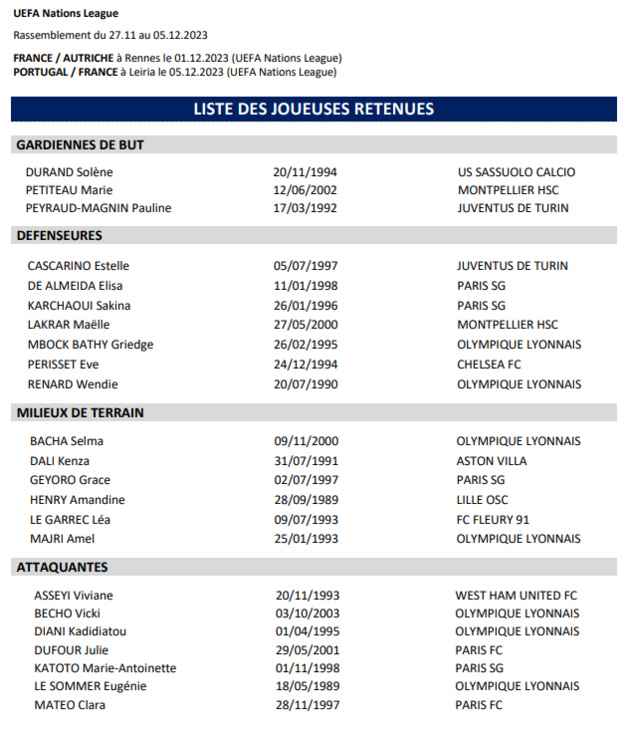 Bleues - Hervé RENARD : "Faire preuve de patience avec Katoto" Bleues - Hervé RENARD : "Faire preuve de patience avec Katoto"