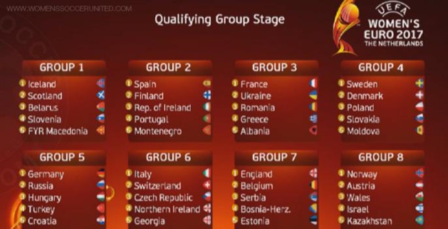 Qualifications Euro 2017 - La FRANCE avec l'Ukraine, la Roumanie, la Grèce et l'Albanie
