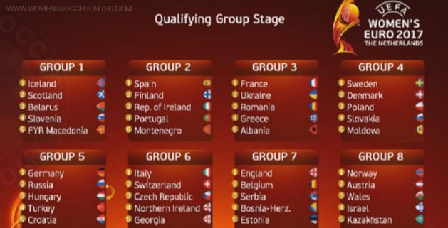 Qualifications Euro 2017 - La FRANCE avec l'Ukraine, la Roumanie, la Grèce et l'Albanie Qualifications Euro 2017 - La FRANCE avec l'Ukraine, la Roumanie, la Grèce et l'Albanie