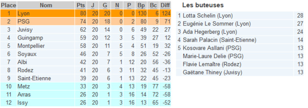 D1 - METZ en D2, JUVISY chute à MONTPELLIER