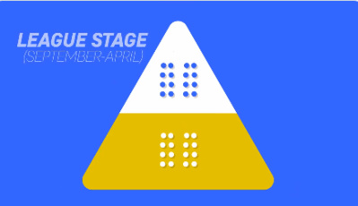 Super Ligue féminine - Quelle est la proposition dévoilée Super Ligue féminine - Quelle est la proposition dévoilée