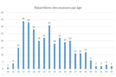 D1 - Inédit - Une saison en chiffres (partie II) D1 - Inédit - Une saison en chiffres (partie II)