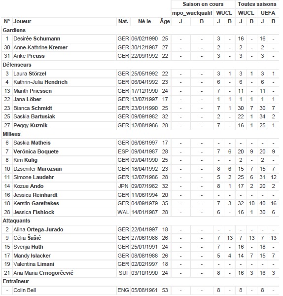 Ligue des Champions (Finale) - FRANKFURT - PSG, quelle équipe pour débuter ? Ligue des Champions (Finale) - FRANKFURT - PSG, quelle équipe pour débuter ?