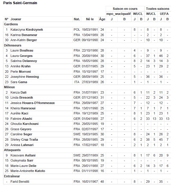 Ligue des Champions (Finale) - FRANKFURT - PSG, quelle équipe pour débuter ? Ligue des Champions (Finale) - FRANKFURT - PSG, quelle équipe pour débuter ?