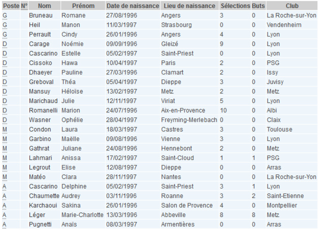 U19 - 23 joueuses pour les deux FRANCE - ANGLETERRE U19 - 23 joueuses pour les deux FRANCE - ANGLETERRE