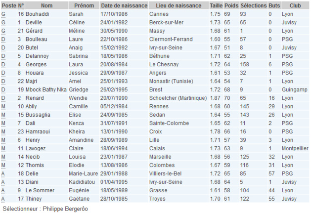 Bleues - Préparation : Elles ne sont plus que 23 ! Bleues - Préparation : Elles ne sont plus que 23 !