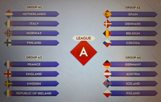 Euro 2025 - Tirage au sort des éliminatoires : du très costaud pour les Bleues Euro 2025 - Tirage au sort des éliminatoires : du très costaud pour les Bleues