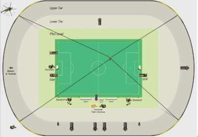 La Fifa a même prévu un hélicoptère. La Fifa a même prévu un hélicoptère.