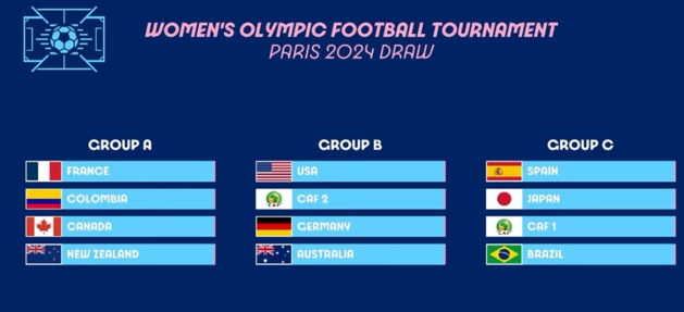 JO - Tirage favorable pour les Bleues mais méfiance JO - Tirage favorable pour les Bleues mais méfiance