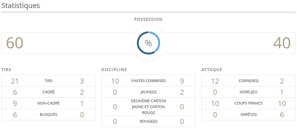 Bleues - FRANCE - COLOMBIE : 0-2, la leçon colombienne ! Bleues - FRANCE - COLOMBIE : 0-2, la leçon colombienne !