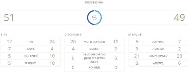 Bleues - Et à la fin, c'est l'ALLEMAGNE qui gagne Bleues - Et à la fin, c'est l'ALLEMAGNE qui gagne