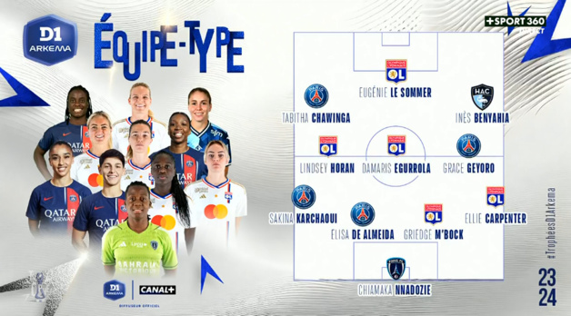 #D1Arkema - Les lauréates des trophées du championnat #D1Arkema - Les lauréates des trophées du championnat