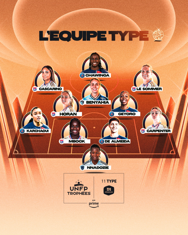 Trophées UNFP - Les joueuses lauréates Trophées UNFP - Les joueuses lauréates