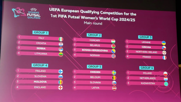 Futsal - Qualifications Coupe du Monde : la FRANCE fixée Futsal - Qualifications Coupe du Monde : la FRANCE fixée