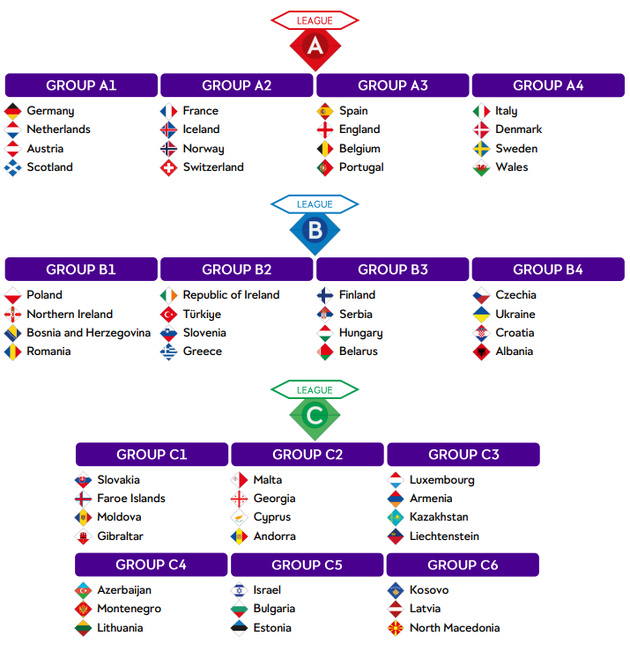 Ligue des Nations - Le calendrier des Bleues connu Ligue des Nations - Le calendrier des Bleues connu