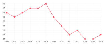 Présentation de l'adversaire des Bleues : UKRAINE Présentation de l'adversaire des Bleues : UKRAINE