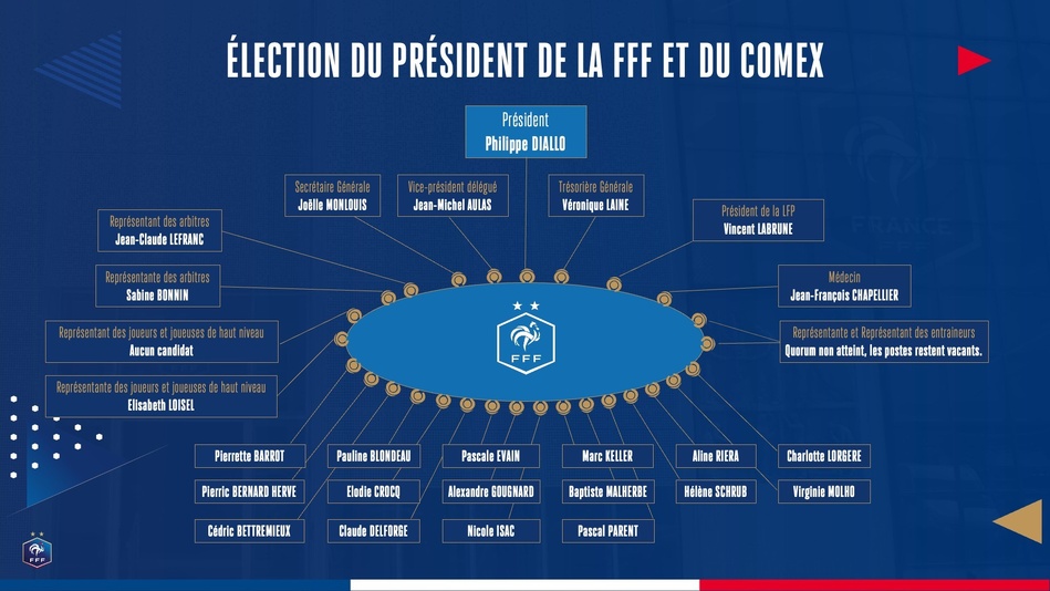source FFF