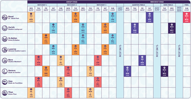 Euro 2025 - Un programme relevé d'entrée pour les BLEUES Euro 2025 - Un programme relevé d'entrée pour les BLEUES