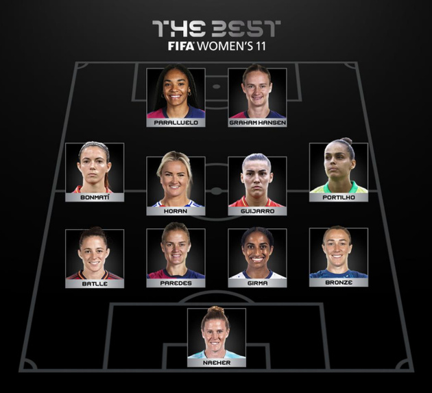 FIFA The Best - Aitana BONMATI, Alyssa NAEHER et Emma HAYES et MARTA lauréates FIFA The Best - Aitana BONMATI, Alyssa NAEHER et Emma HAYES et MARTA lauréates