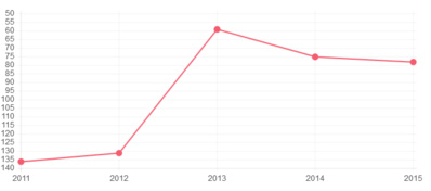 Présentation de l'adversaire des Bleues : ALBANIE, un petit nouveau Présentation de l'adversaire des Bleues : ALBANIE, un petit nouveau