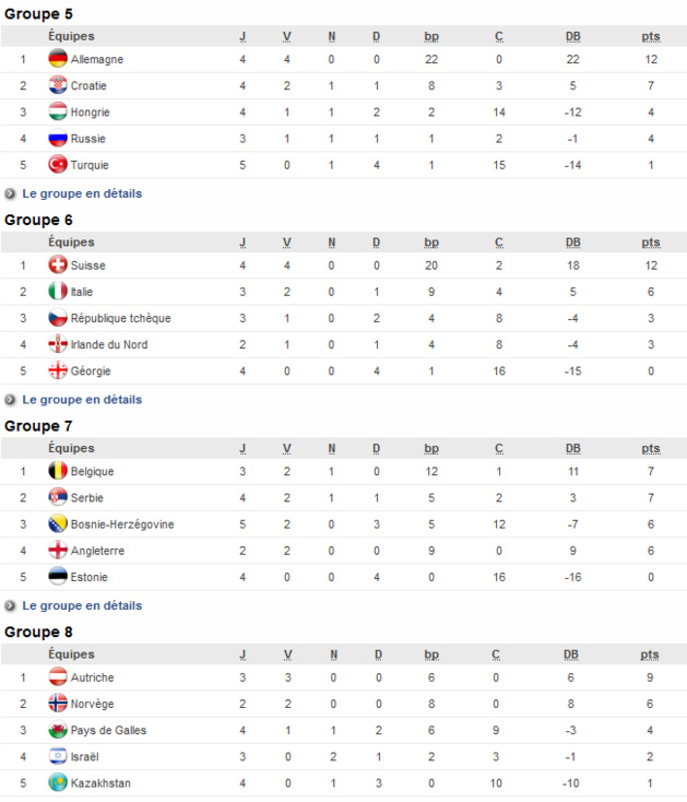 Euro 2017 (Eliminatoires) - L'ESPAGNE remporte le duel ibérique Euro 2017 (Eliminatoires) - L'ESPAGNE remporte le duel ibérique