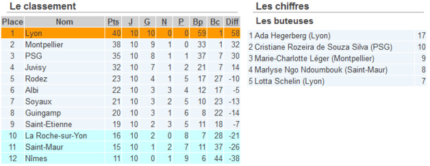 D1 (11e journée) - Trois promus en difficulté et LA ROCHE - ST MAUR au programme D1 (11e journée) - Trois promus en difficulté et LA ROCHE - ST MAUR au programme