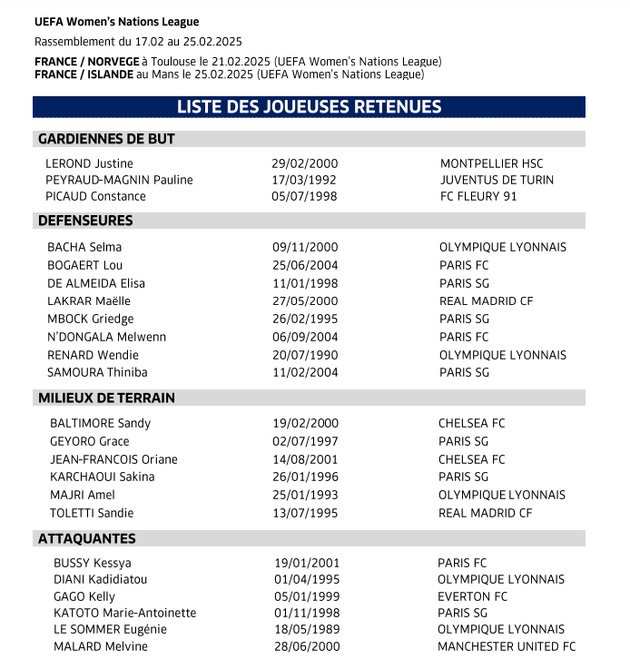 Bleues - 23 Bleues pour débuter la Ligue des Nations Bleues - 23 Bleues pour débuter la Ligue des Nations