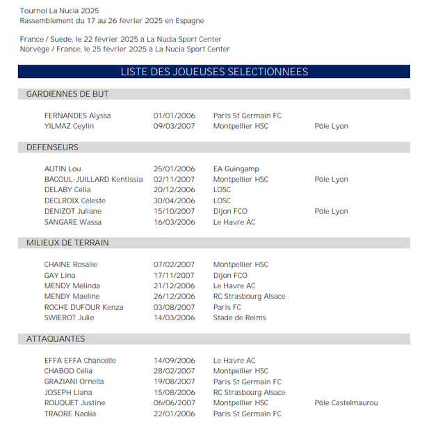 U19 - Deux matchs de préparation à la Nucia U19 - Deux matchs de préparation à la Nucia