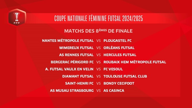 Coupe Nationale Futsal - 8es de finale : Ca passe pour le tenant du titre, carton de l'AS MUSAU Coupe Nationale Futsal - 8es de finale : Ca passe pour le tenant du titre, carton de l'AS MUSAU